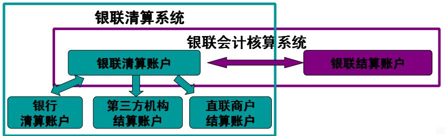 3万字“十看支付”：开启支付之门